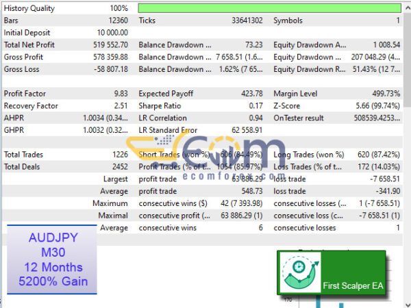 First Scalper MT5 Backtest Result