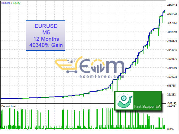 First Scalper MT5 Backtest Signal
