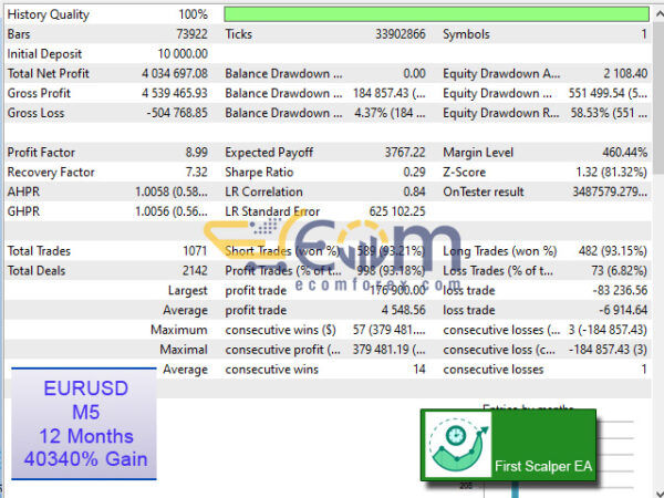 First Scalper MT5 Backtests Signal