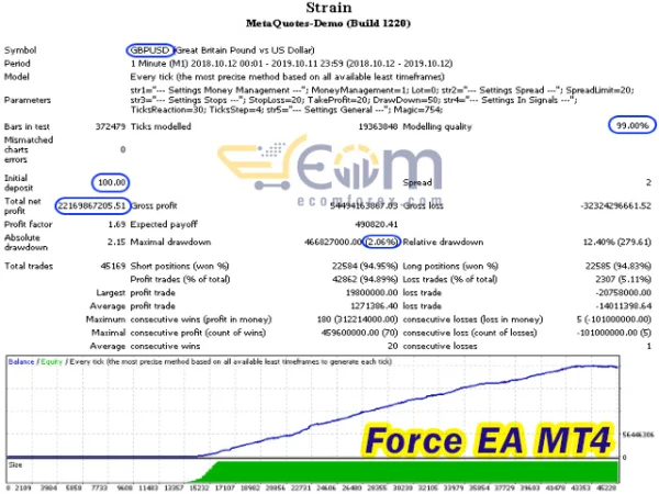 Force EA MT4 Backtest