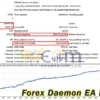 Forex Daemon EA MT4 Backtest