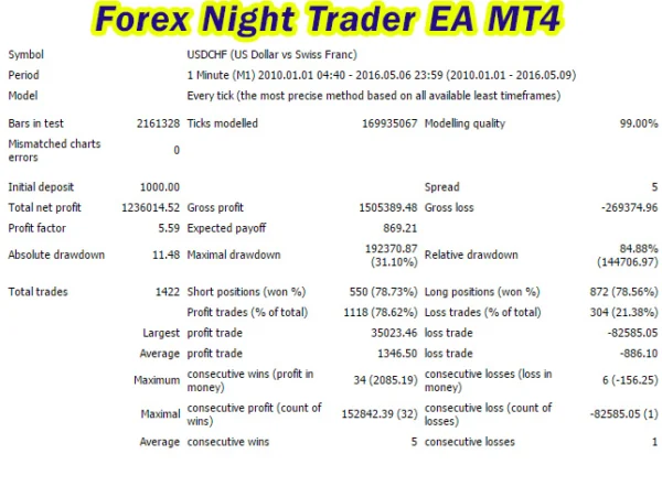 Forex Night Trader Backtest