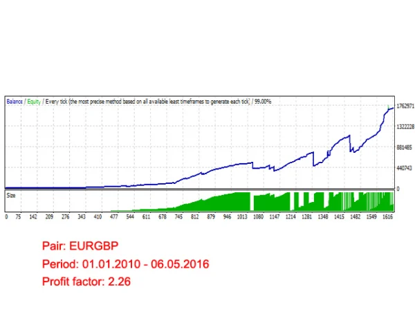 Forex Night Trader EA Backtests