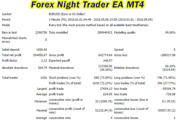 Forex Night Trader EA MT4 Backtest