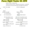 Forex Night Trader EA MT4 Backtest Result