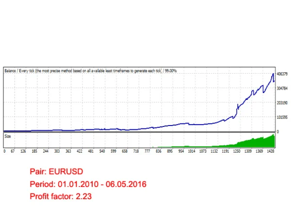 Forex Night Trader EA MT4 Backtests