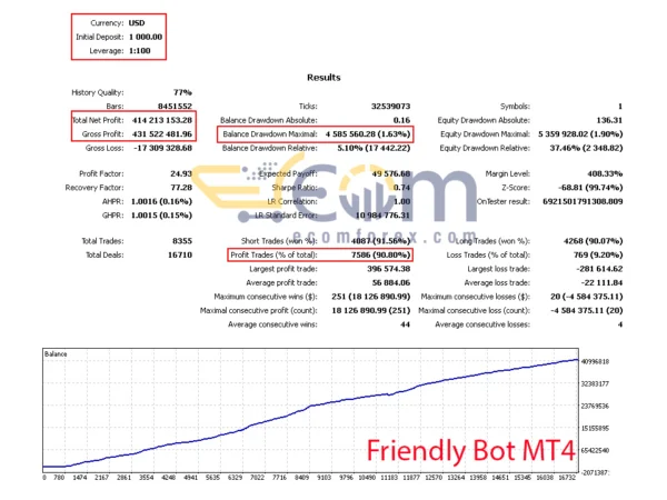 Friendly Bot Backtest