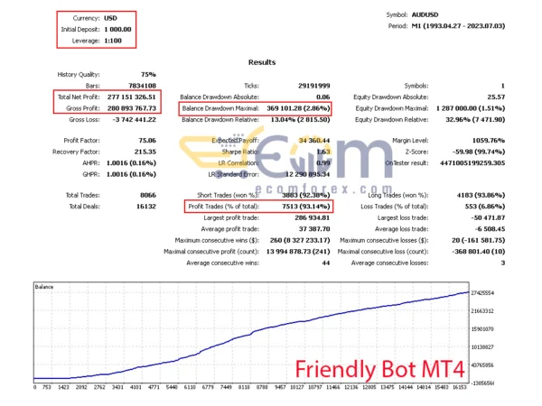 Friendly Bot Backtests