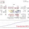 Friendly Bot MT4 Backtest