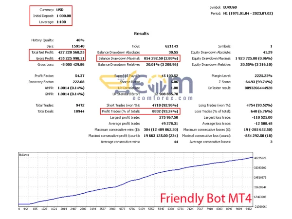 Friendly Bot MT4 Backtest