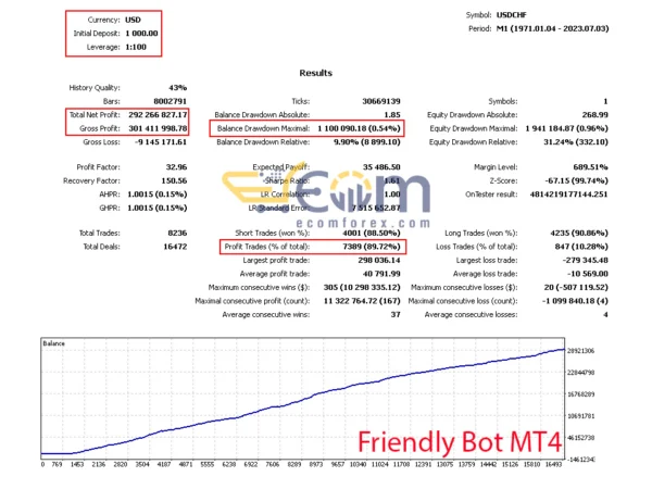 Friendly Bot MT4 Backtests