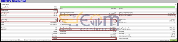 GBPJPY Scalper EA MT5 Backtest