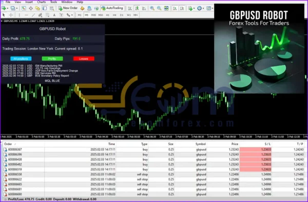 GBPUSD Robot MT4 Backtest