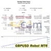 GBPUSD Robot MT4 Backtests