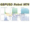 GBPUSD Robot MT4 Review