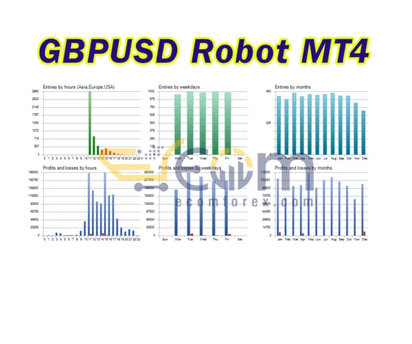 GBPUSD Robot MT4 Review