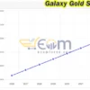 Galaxy Gold Scalper Live Signal MyfxBook