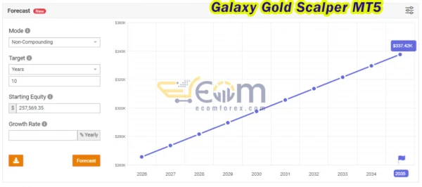 Galaxy Gold Scalper Live Signal MyfxBook