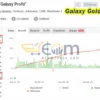 Galaxy Gold Scalper MT5 Live Result MyfxBook
