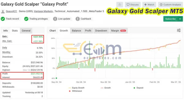 Galaxy Gold Scalper MT5 Live Result MyfxBook