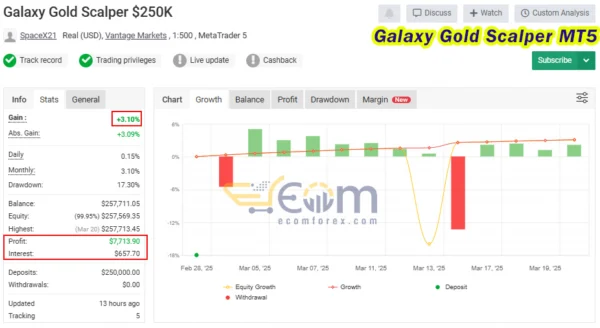 Galaxy Gold Scalper MT5 Live Signal MyfxBook