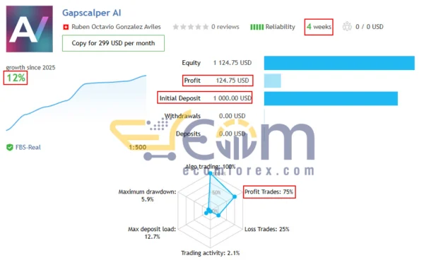 Gapscalper AI EA MT5 Live Signal