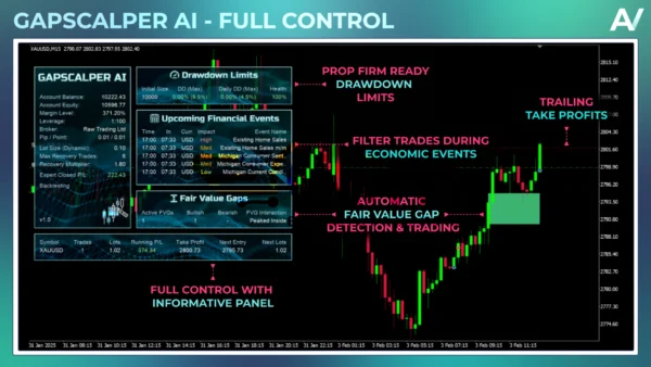 Gapscalper AI EA MT5 Review