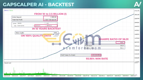 Gapscalper AI EA MT5 Reviews