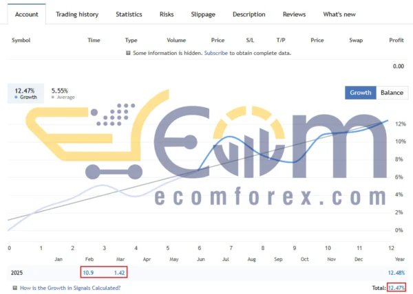 Gapscalper AI EA MT5 Signal