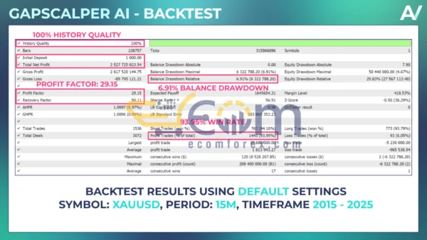 Gapscalper AI EA Reviews
