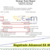 Gegatrade Advanced EA MT4 Backtest