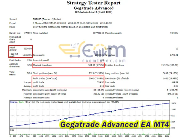 Gegatrade Advanced EA MT4 Backtest