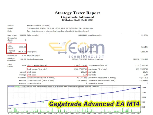 Gegatrade Advanced EA MT4 Backtests