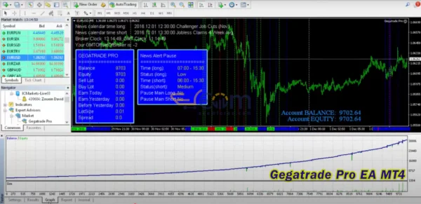 Gegatrade Pro EA Backtests