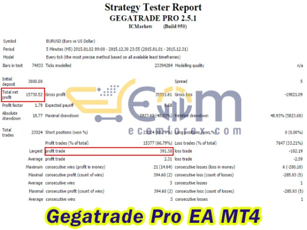Gegatrade Pro EA MT4 Backtest