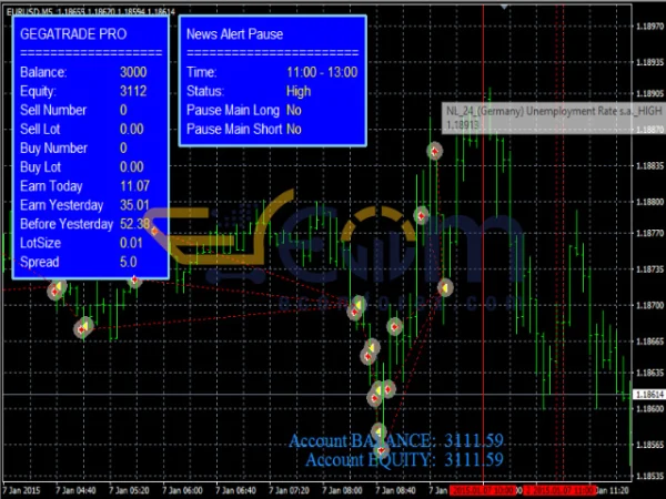 Gegatrade Pro EA MT4 Reviews