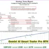Gemini AI Smart Trader Pro Backtest