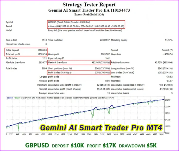 Gemini AI Smart Trader Pro Backtest