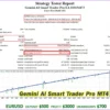 Gemini AI Smart Trader Pro MT4 Backtest