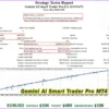 Gemini AI Smart Trader Pro MT4 Backtests