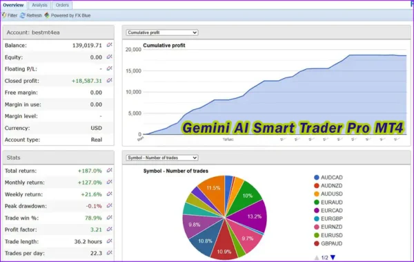 Gemini AI Smart Trader Pro MT4 Live Signal