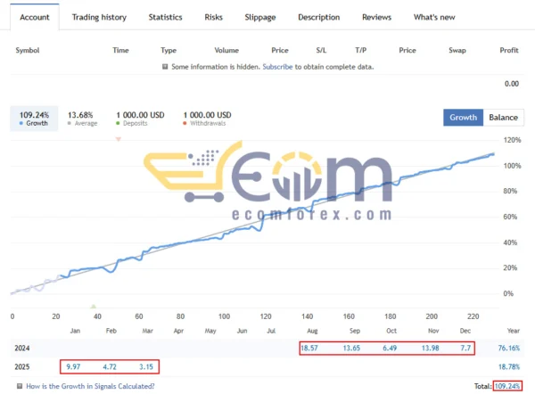 Genesis AI EA Live Signal