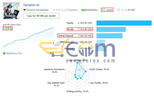 Genesis AI EA MT5 Live Signal