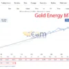 Gold Energy Live Signal