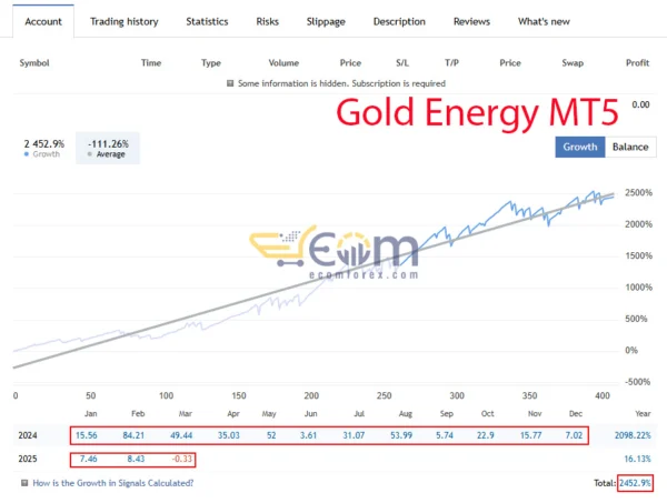 Gold Energy Live Signal