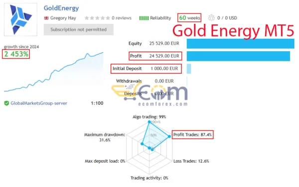 Gold Energy MT5 Live Signal