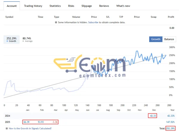Gold Hype Live Result