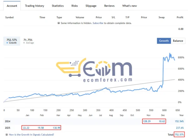 Gold Hype Live Signal