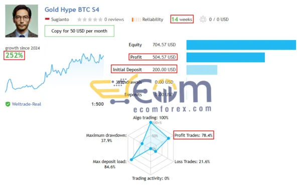 Gold Hype MT5 Live Result
