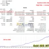 Gold ISIS Backtest